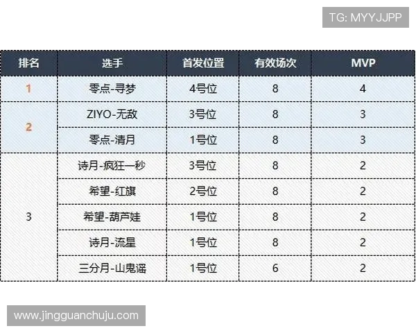 成都乒乓球队灵活性排名第一最新TOP10榜单揭晓